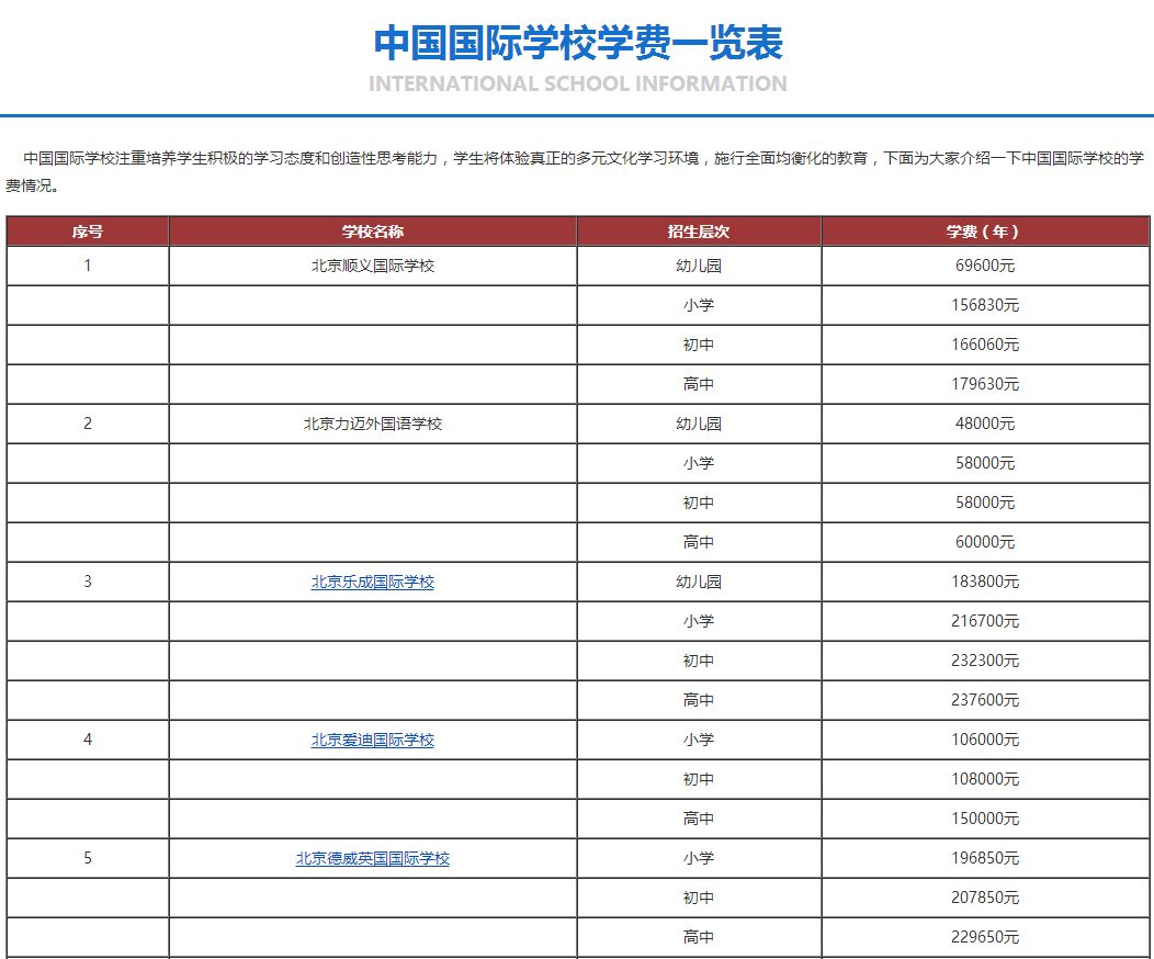 国际学校学费排名_巴中春蕾国际学校学费