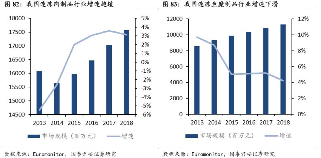 人均信息消费_中国人均水果消费支出(3)