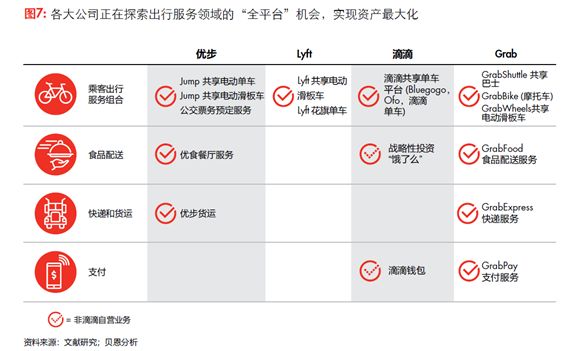 美国网约车公司收入 27ac09ff92e0426eafab2d141f8a3595.jpeg