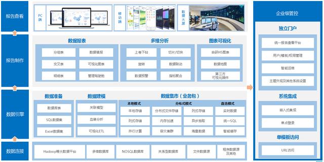 快捷人口的_人口普查(2)