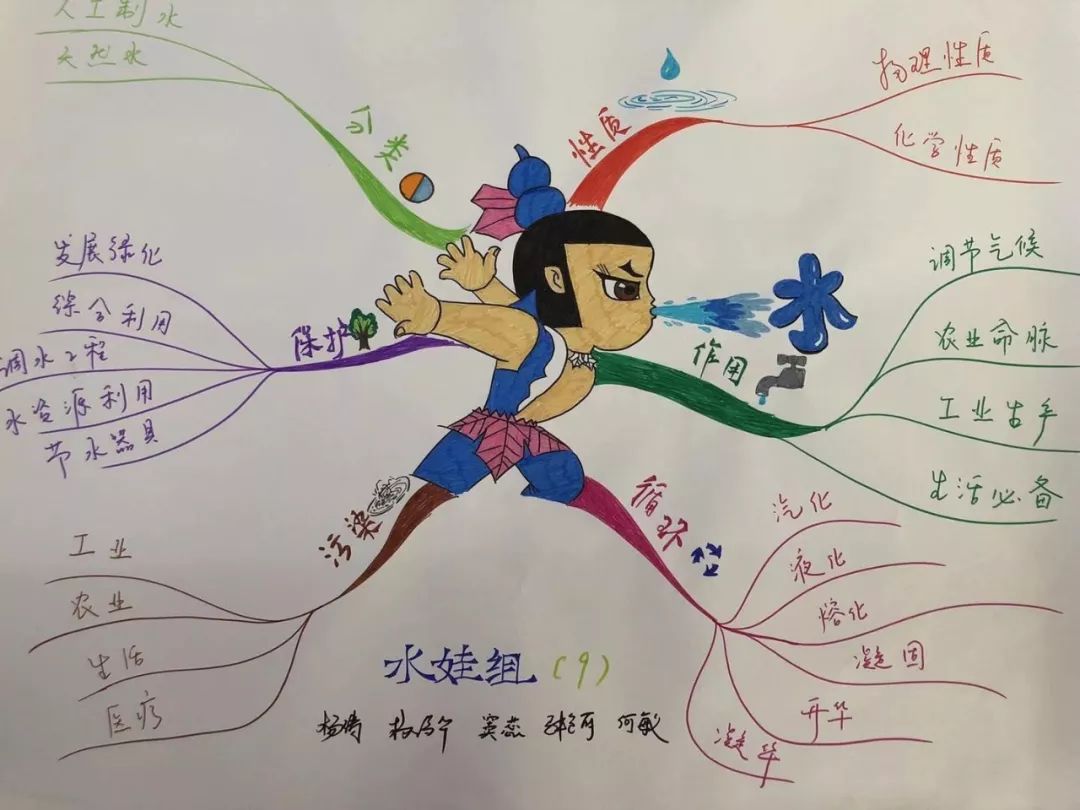 新学期教师培训:思维导图学习法与教学创新