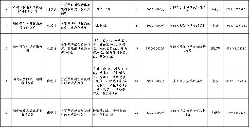 当阳人口多少_当阳人 图解 骗子瞄上了哪类人(2)