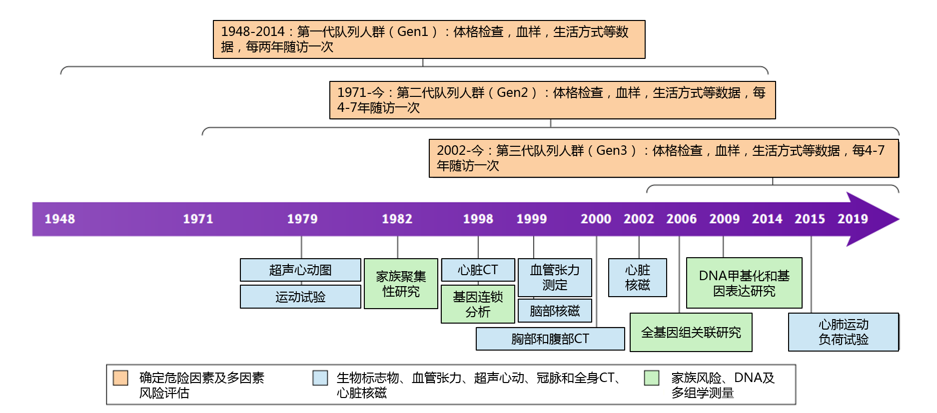 人口学资料包括_学习资料