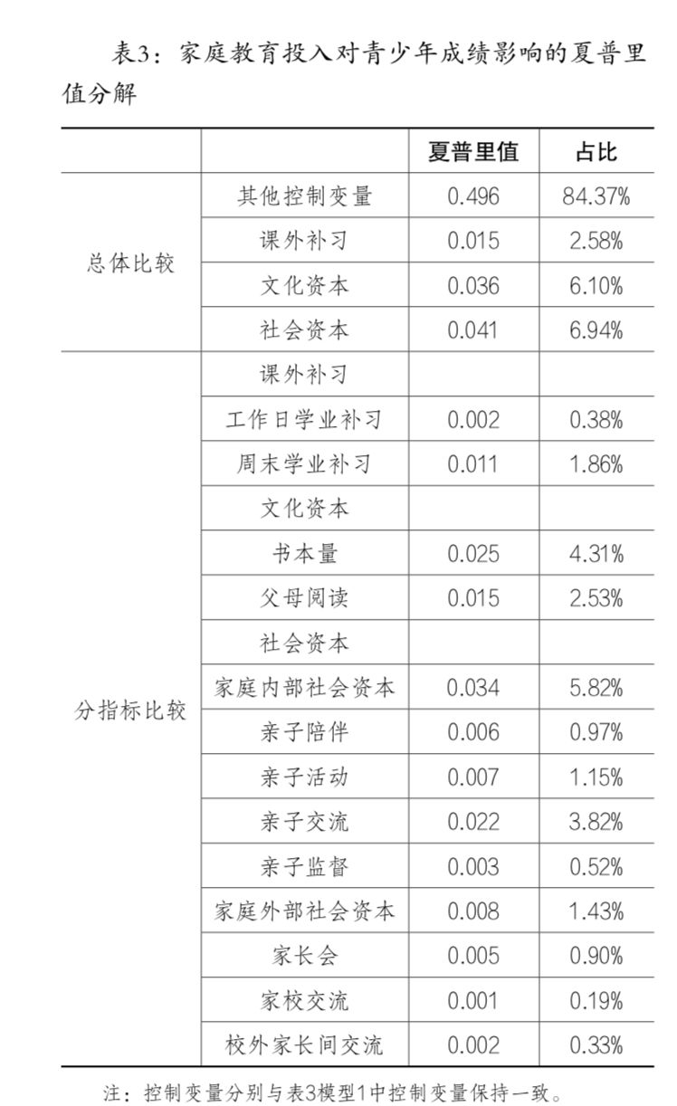 AG旗舰厅课外补习到底有没有用(图7)