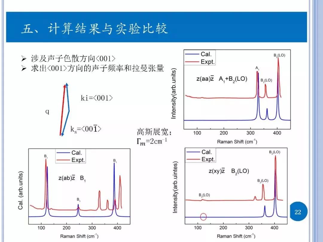 拉曼光谱原理简介