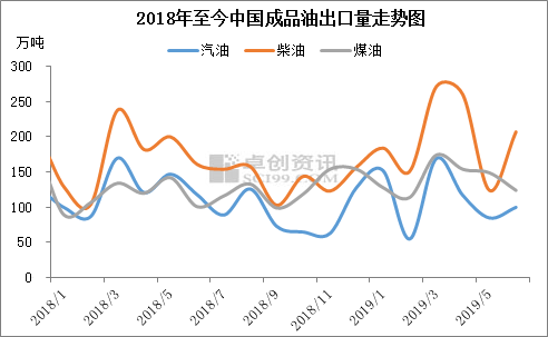 国内出口占经济总量2019_安全出口标志(2)