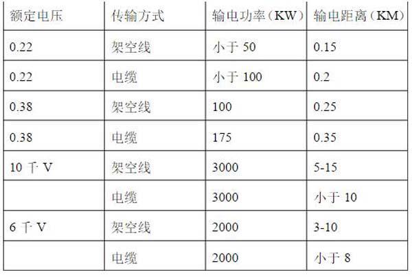 单位gdp耗电量计算公式_一季度单位GDP耗电量 宁夏最高,北京最节能,那粤苏等省份呢(2)