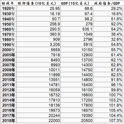 GDP的额度(3)