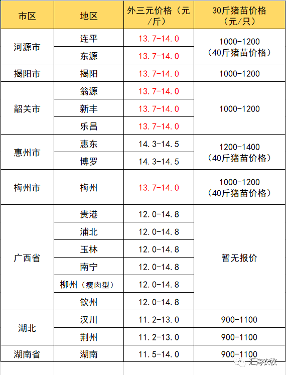 生猪价格明日的报价 2e5da840757a4071bba5c229a1fded7d.png