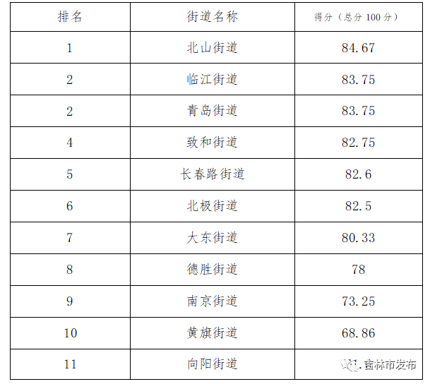 社区排名_社区团购平台排名