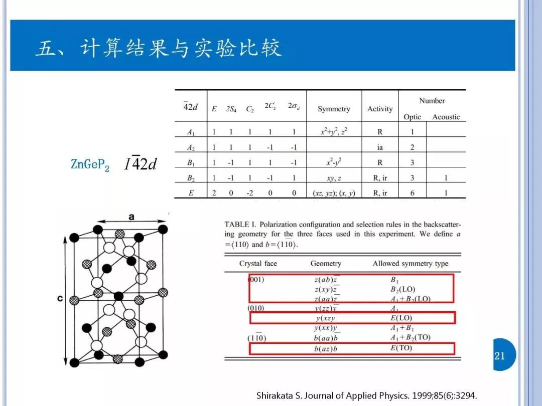 拉曼光谱原理简介