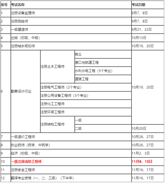 人口信息共享平台_常住人口信息表(2)