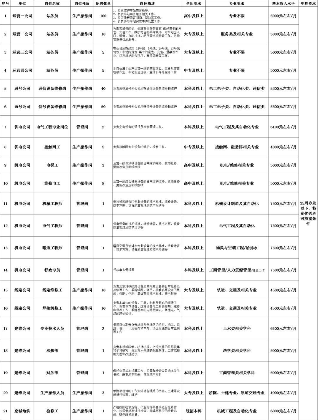 门头沟招聘_门头沟 石景山最新招聘信息(3)