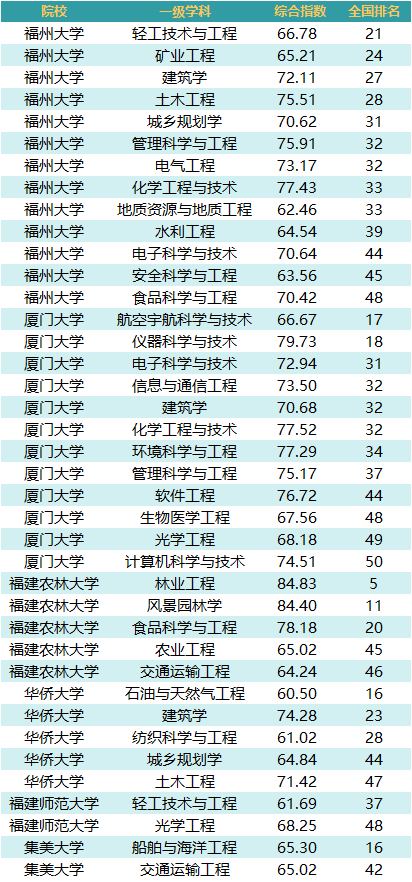 福建农林大学排名_福建农林大学(2)