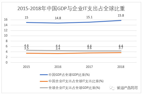 it占gdp多少_美国2018年GDP为20.5万亿美元,这个能占世界GDP多大比重