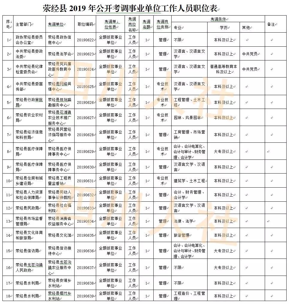 四川省教育人口_人口普查(3)