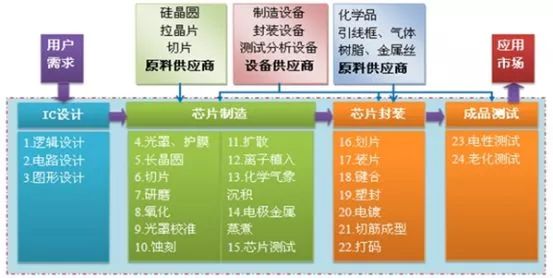芯片制造流程详细介绍 3598a9ae55f14a1b89866143d928da1d.jpeg