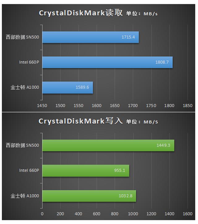 ORICO进军硬盘市场：开创SSD白菜时代，价格回到3年前