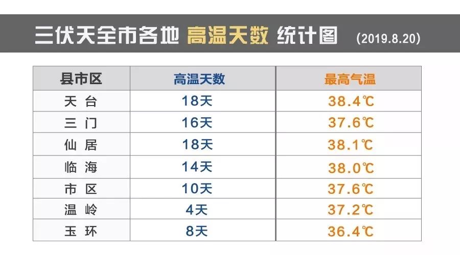 台州人口起源_台州人口2019总人数口