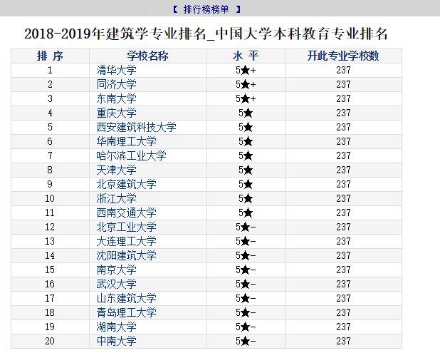 在2018-2019法学在专业排名里,排在靠前位置的大学有中国政法大学