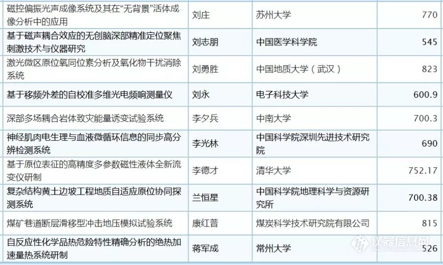 修订后东台gdp841亿_我国修订GDP历史数据 十五 期间经济年均增9(3)