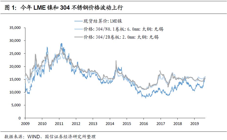 哈尔gdp(2)