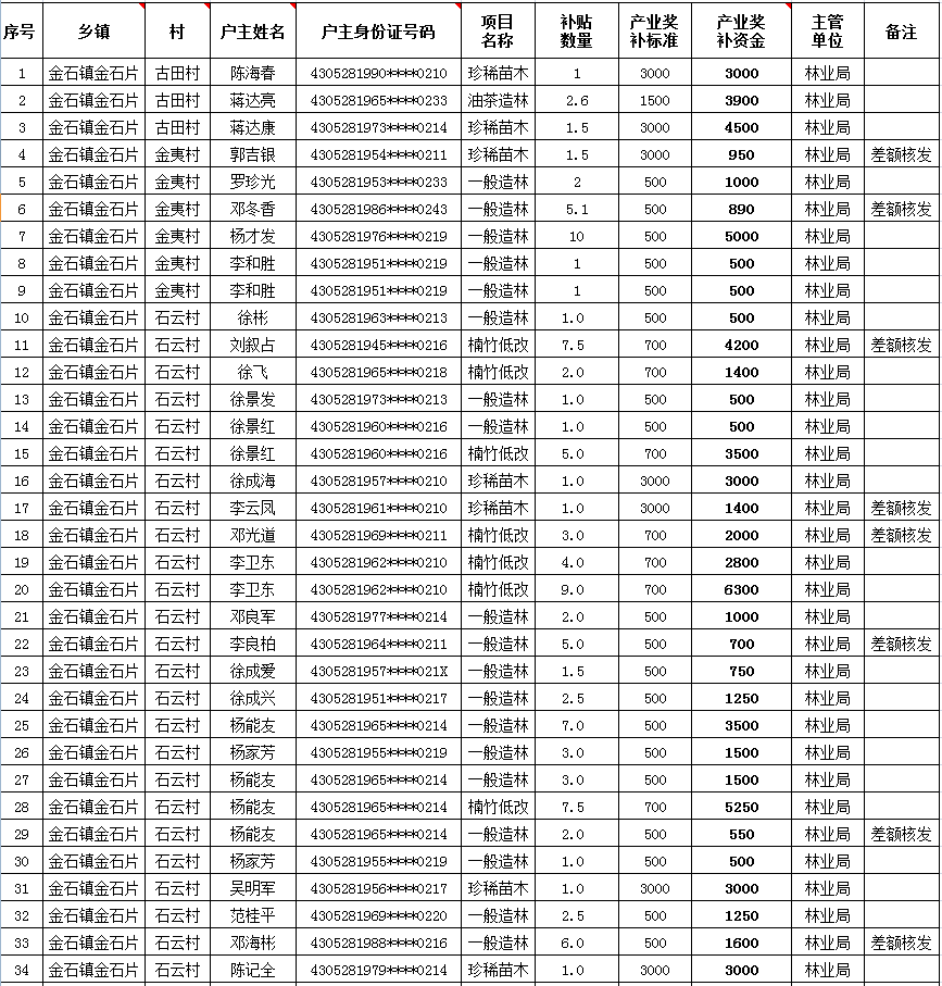 新宁县人口多少_邵阳市哪个县人口最多