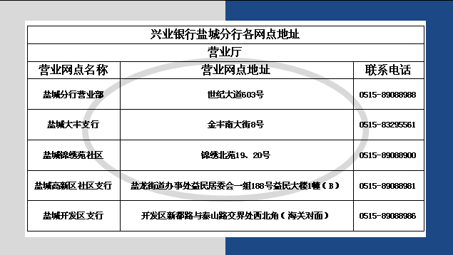 兴业招聘信息_2019兴业银行重庆分行社会招聘公告(5)