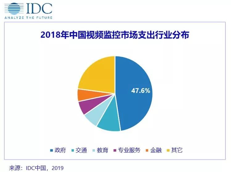 交通发达人口流动