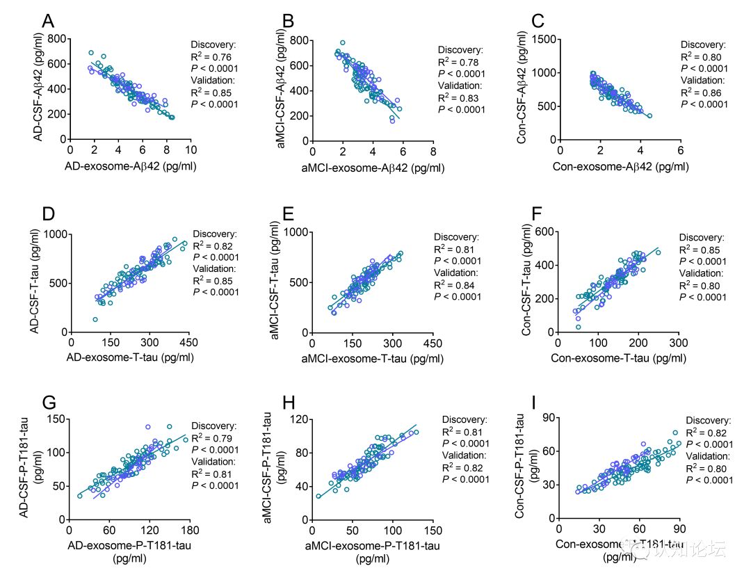 宣武医院贾建平团队首次提出了外周血外泌体替