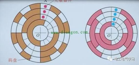 认识增量编码器的功能与应用 (认识增量编码思维导图)