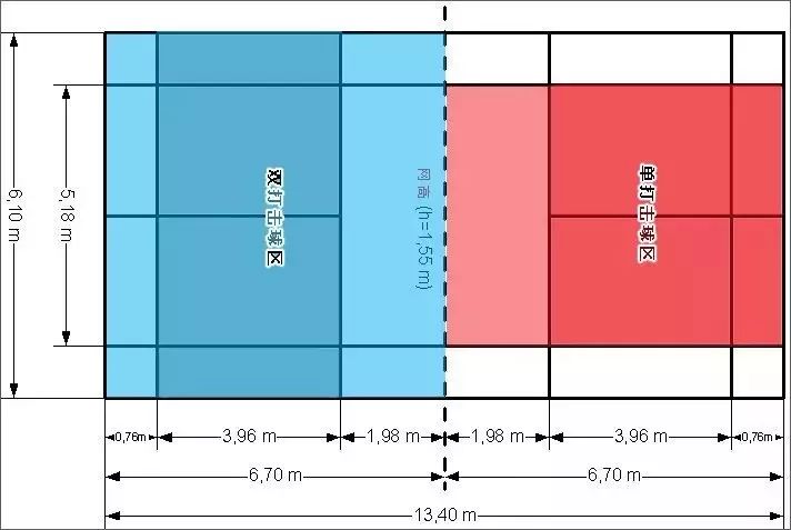 所以羽毛球场地也分成单打和双打界限,如下图所示:红色代表单打界限