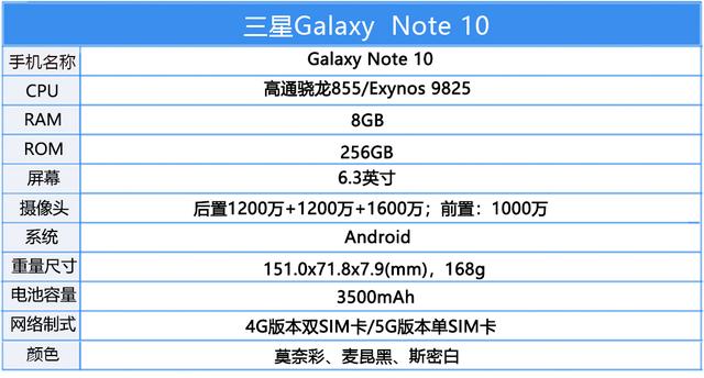 (三星galaxy note10配置图)