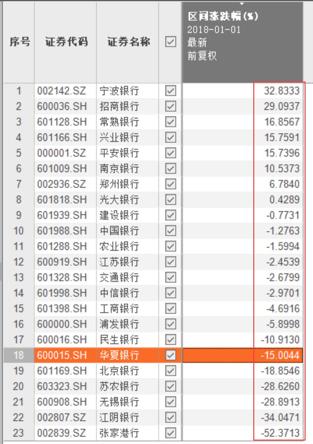 民生银行转账怎么收费标准