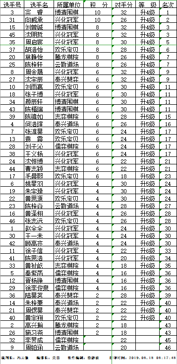 围棋等级排名_围棋等级证书(3)