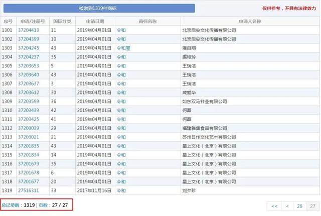 知识产权代理机构排名_知识产权图片