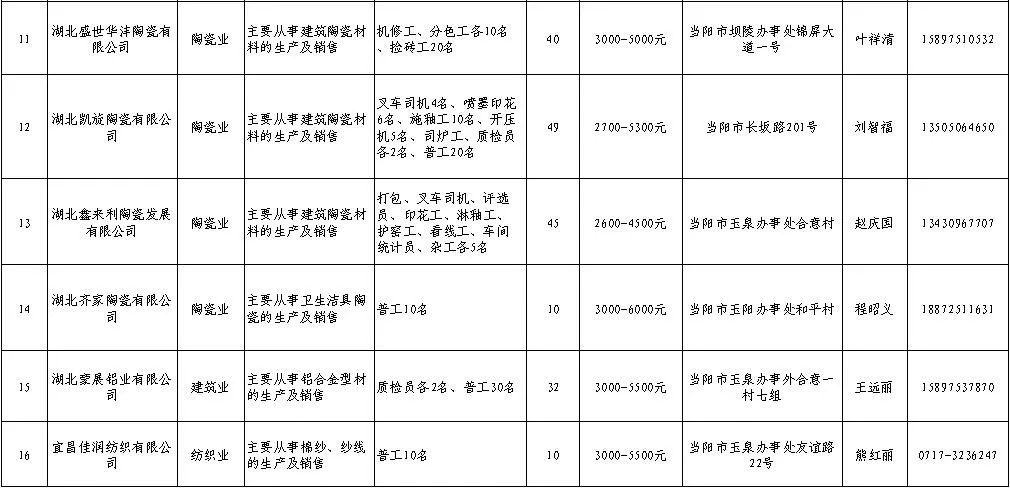 当阳人口多少_当阳人 图解 骗子瞄上了哪类人(2)