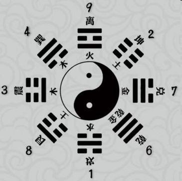 奇门遁甲干货篇丨起局篇阴遁局的深度解析与含义1