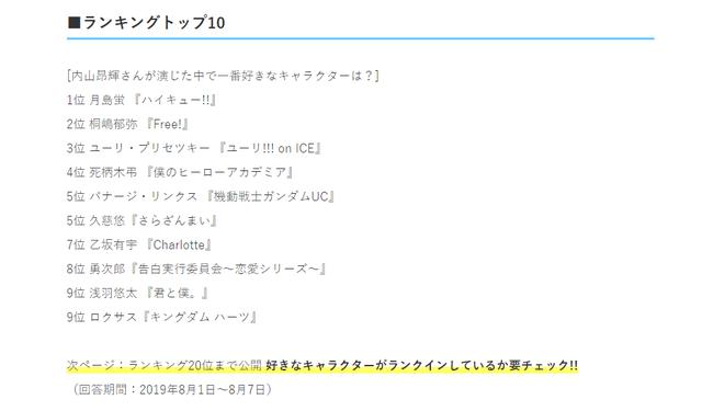 声优内山昂辉诞生日 日媒公开内山昂辉所配音的角色排行榜 人气