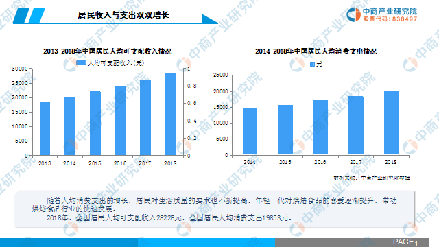 韩国人均及消费_韩国男明星名字及照片
