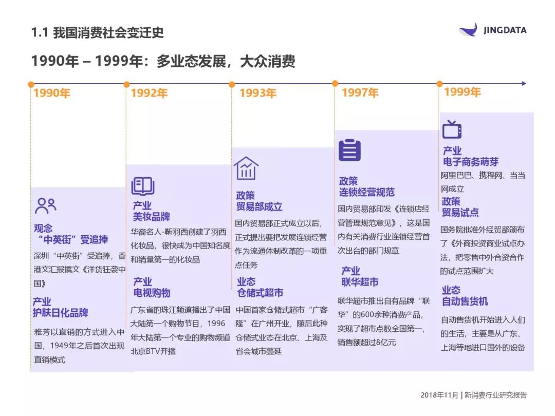 新零售新电商新茶饮新旅游 | 2018中国新消费行业研究