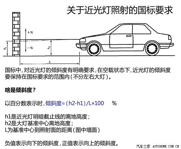 汽车大灯高低怎么调节西宁精艺精教你灯光高了怎么调低一点