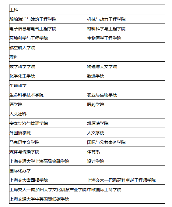 艺术硕士排名_艺术设计硕士毕业证