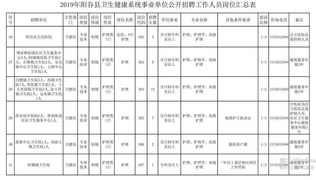 阳谷县人口_最低点县东北部七级镇郝林村