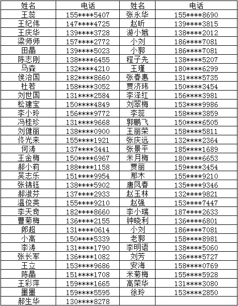 包头多少人口_包头市总人口多少(2)