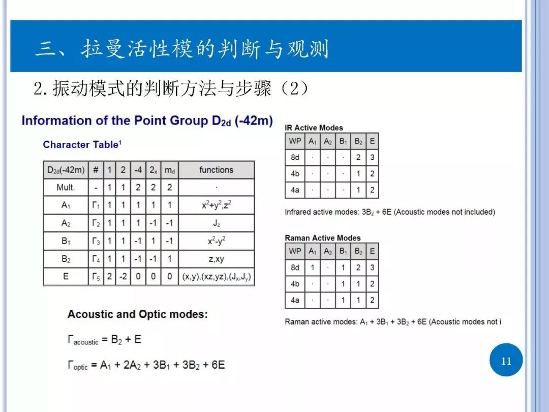 拉曼光谱原理简介