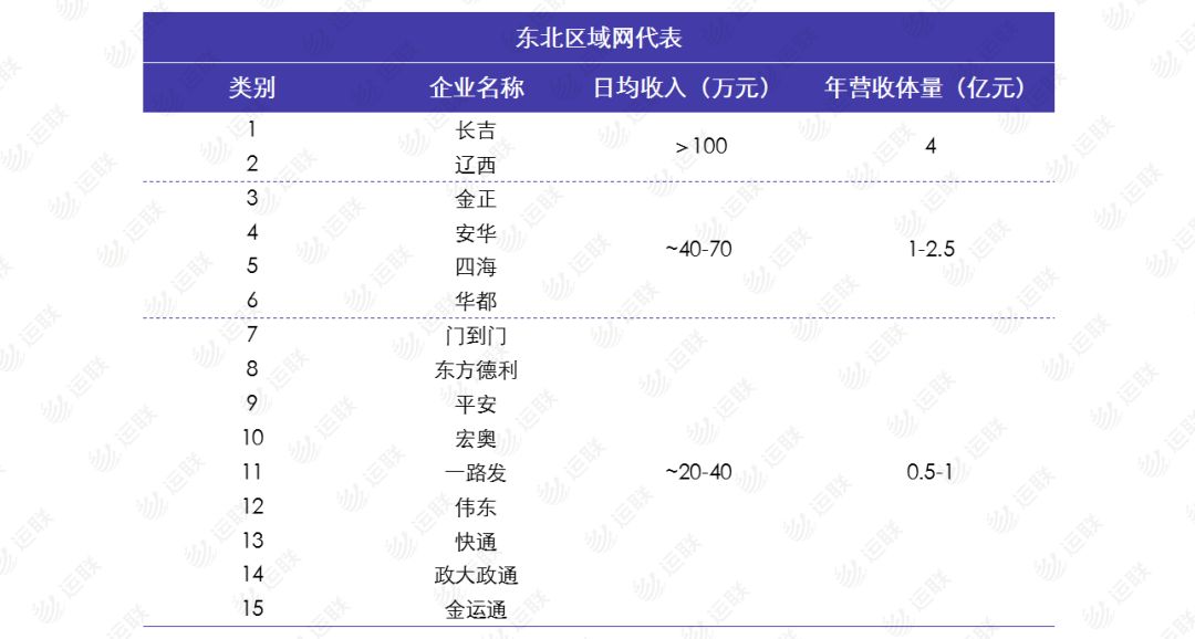 人口普查的总体单位是_人口普查(3)