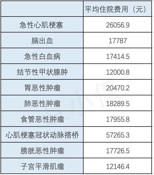 卫生院住院人均费用_江高卫生院住院图片(2)