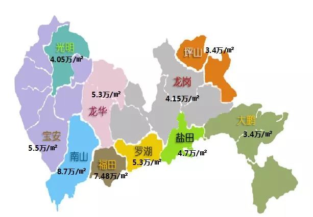 国策视点||2019年7月深圳市住宅市场简报