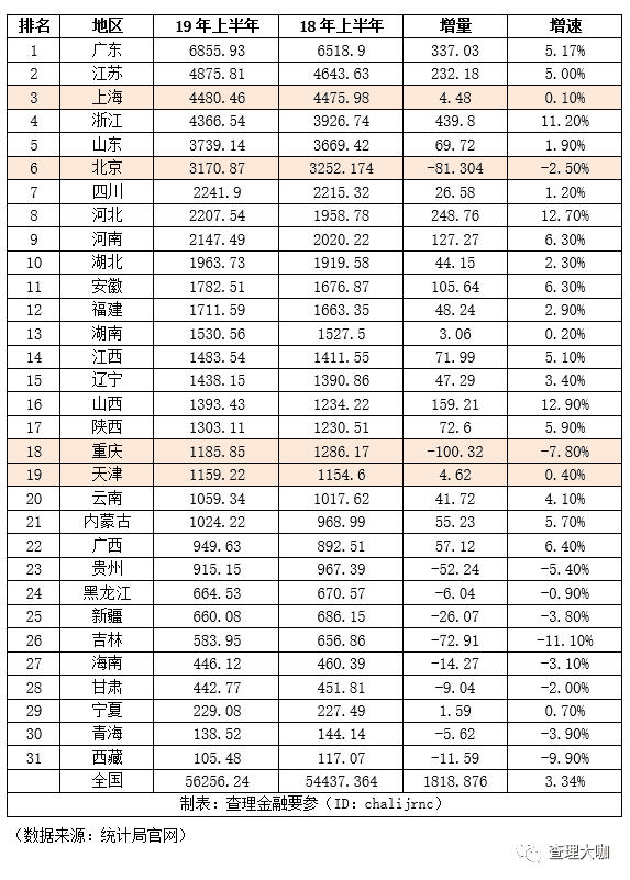 上海2021上半年gdp(2)